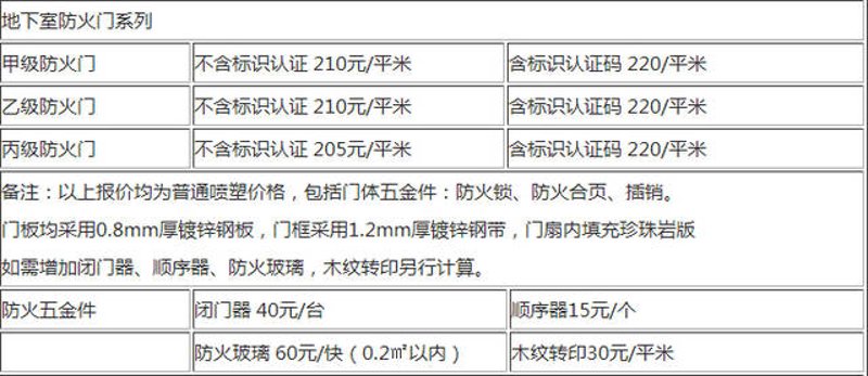 防火窗的行业动态与趋势
